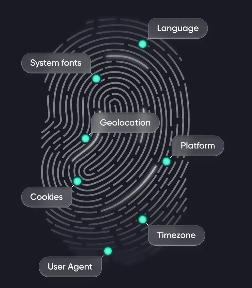 Browser profiles, each with its own fingerprint